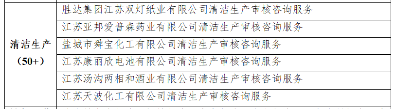 清洁生产.png