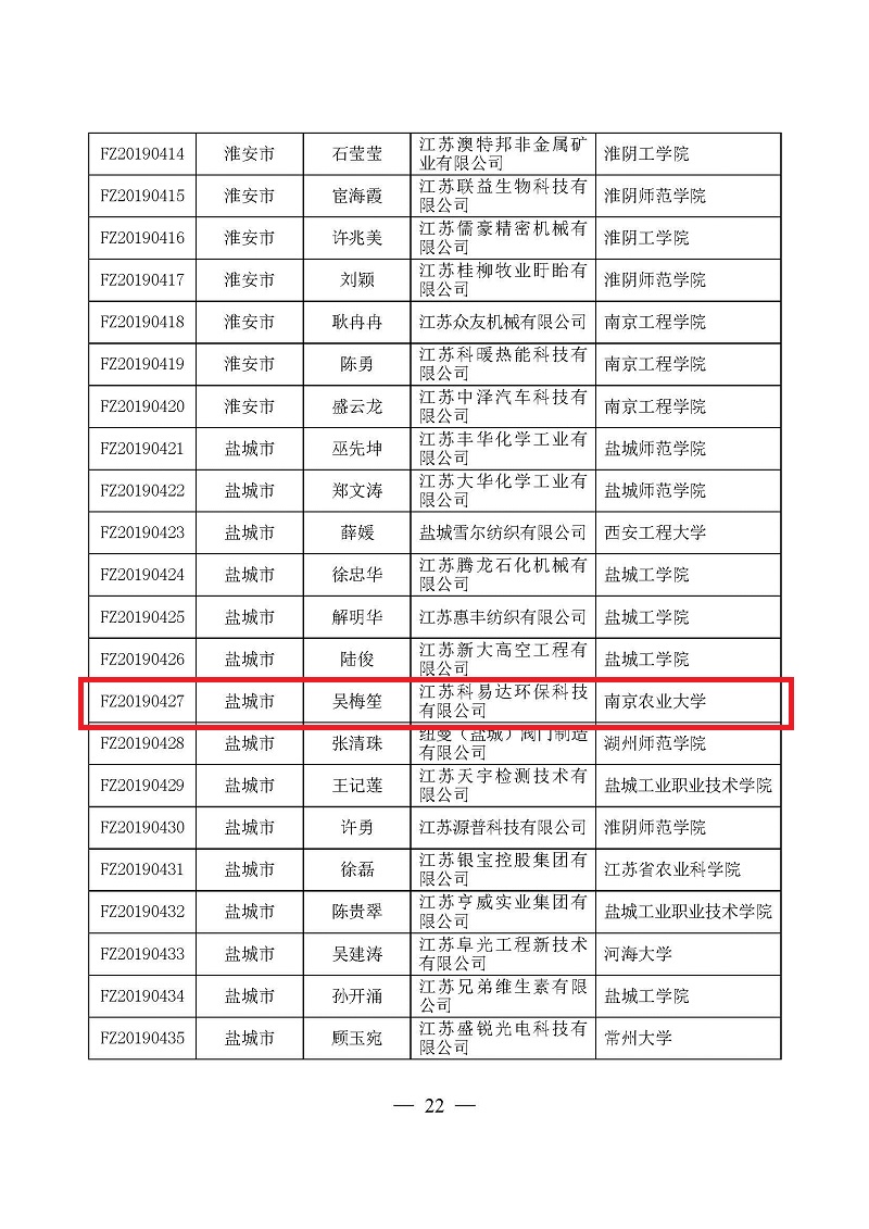 页面提取自－3关于确定2019年江苏省“双创计划”科技副总入选对象的通知（正式稿）-3.jpg